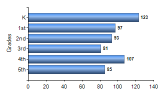 Chart1