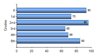 Chart1