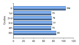 Chart1