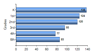 Chart1
