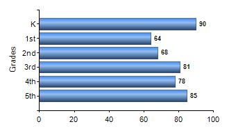 Chart1