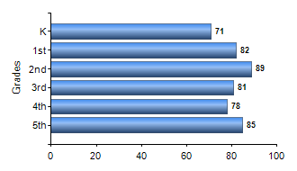 Chart1