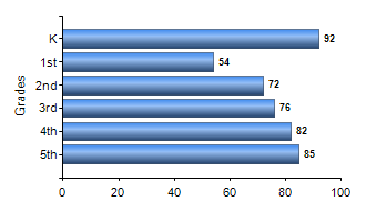Chart1