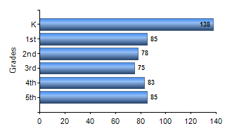 Chart1