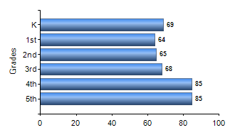 Chart1