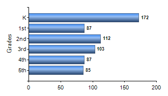 Chart1