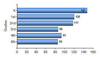 Chart1