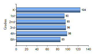 Chart1