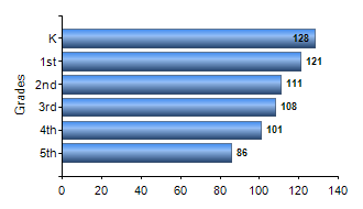 Chart1