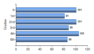 Chart1