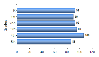 Chart1