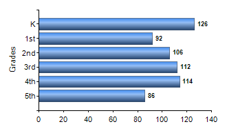 Chart1