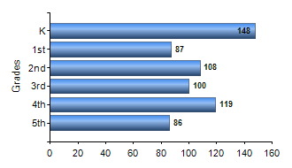 Chart1