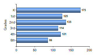 Chart1