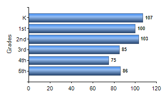 Chart1