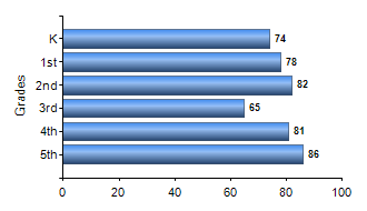 Chart1