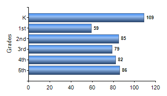 Chart1