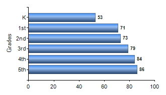 Chart1