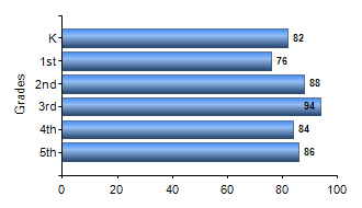 Chart1