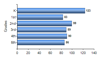 Chart1