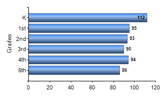 Chart1