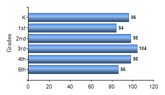Chart1