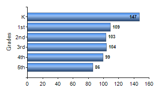 Chart1