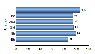 Chart1
