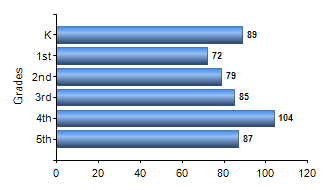 Chart1