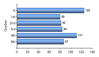 Chart1