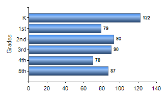 Chart1