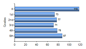 Chart1