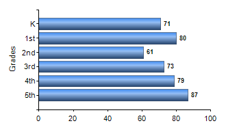Chart1