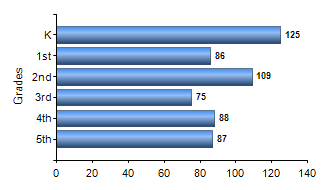 Chart1