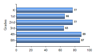 Chart1