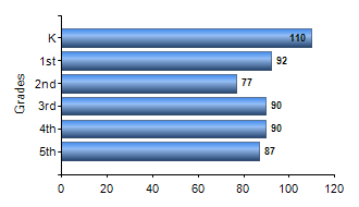 Chart1