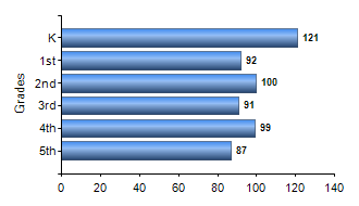 Chart1