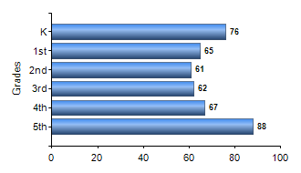 Chart1
