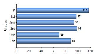 Chart1