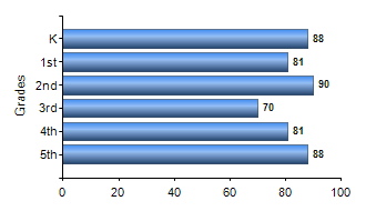 Chart1