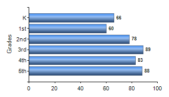 Chart1