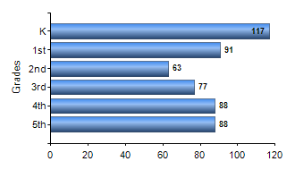Chart1