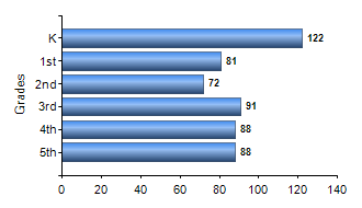 Chart1