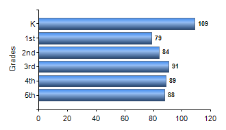 Chart1
