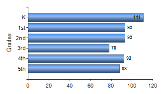 Chart1