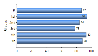 Chart1
