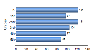 Chart1