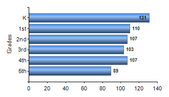 Chart1