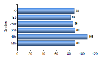 Chart1