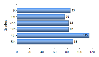 Chart1